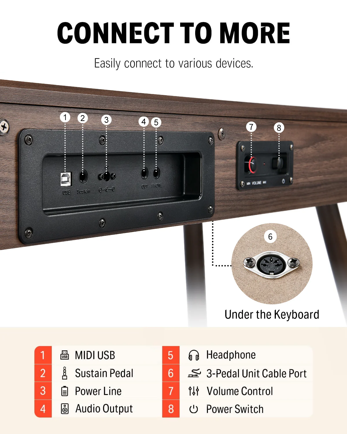Donner DDP-80 Wooden Weighted Piano for Home - Image 21