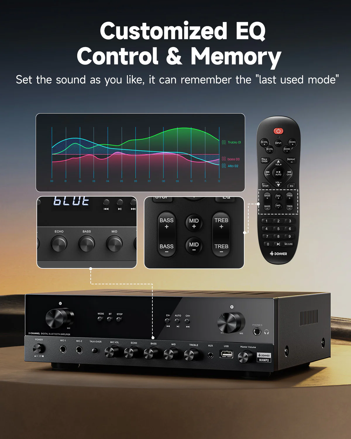 Donner MAMP2 2 Channel Amplifier - Image 4